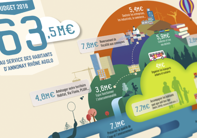 Annonay Rhône Agglo